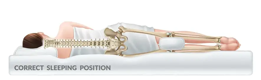 Comparison Correct Sleeping Position